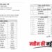 Nitin Nabin की नई Team का ऐलान, Vasundhara Raje और Smriti Irani को बड़ी जिम्मेदारी; UP पर BJP की खास नजर